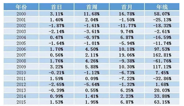 A股2016第一天为何大跌?_腾讯财经