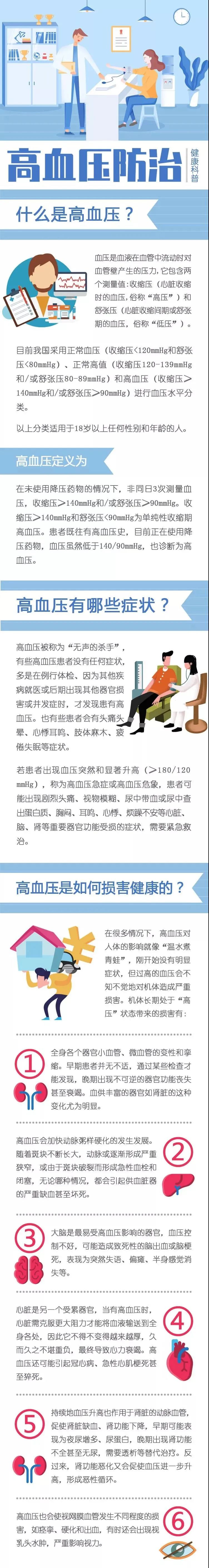 健康科普|什么是高血压?有哪些症状?如何损害你的健康?