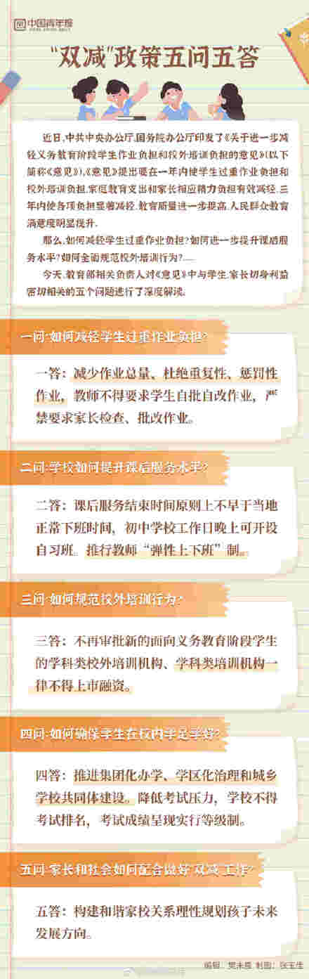 双减政策五问五答_腾讯新闻