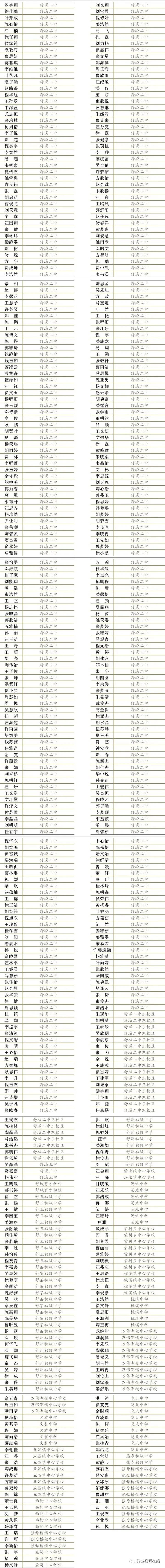 舒城一中2021级高一新生录取名单公布