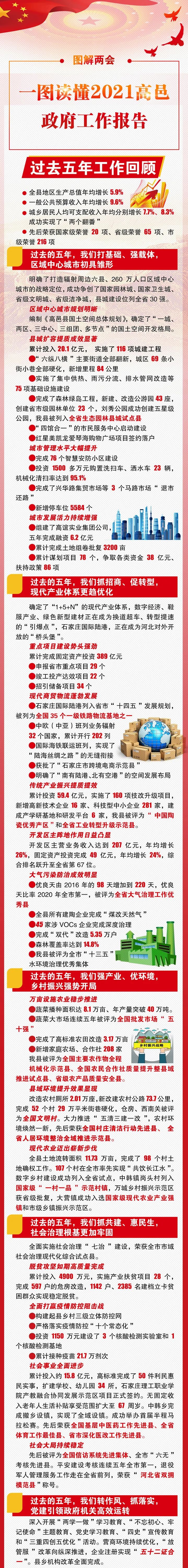 聚焦两会丨一图读懂高邑县政府工作报告
