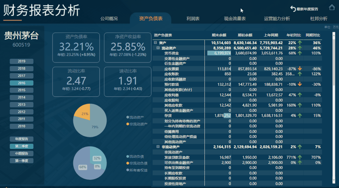 powerbi报告设计技巧:一键部分重置