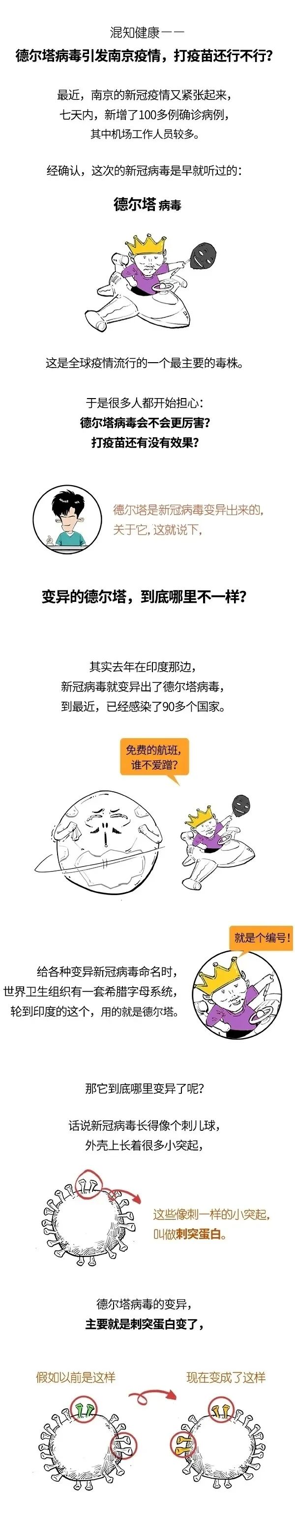 什么是德尔塔病毒为什么这么厉害如何防范