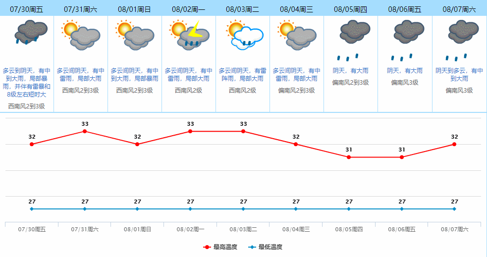 狂风暴雨冰雹强对流天气开启东莞未来一周