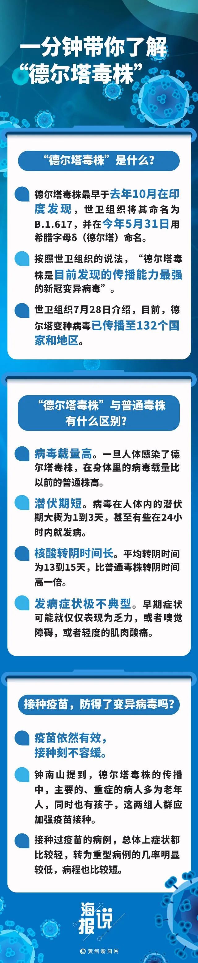 海报说一分钟带你了解德尔塔毒株