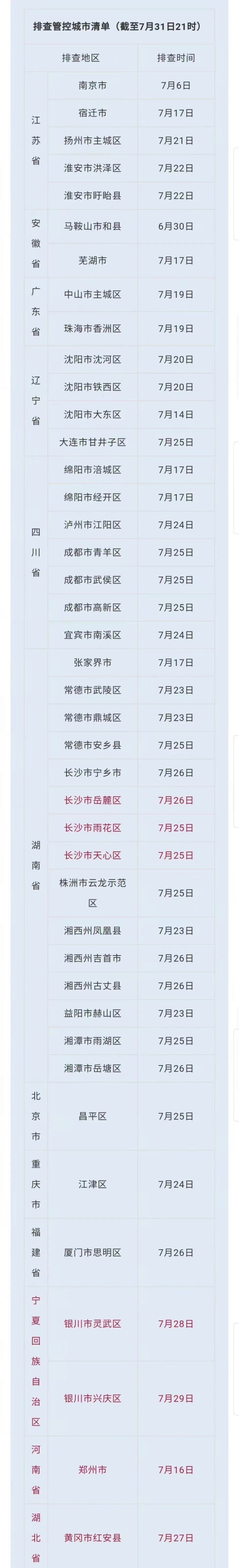 今日热榜丨长春疾控再次发布重要提醒