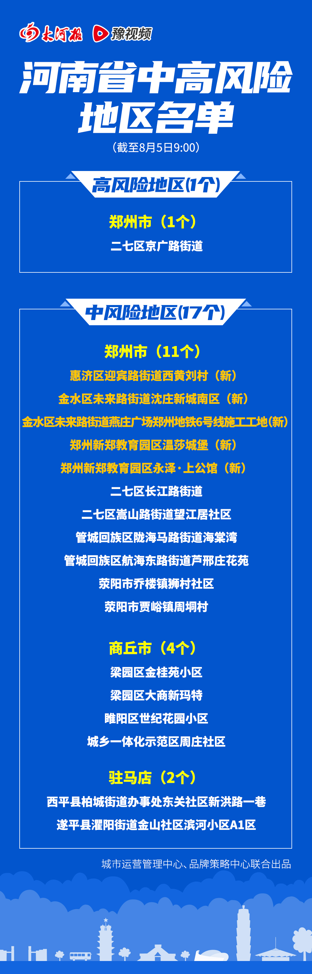 最新河南省中高风险地区名单