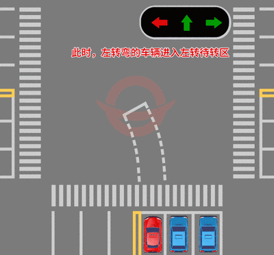 电动车集中等待区域通过十字路口分三种情况1直行2左转3掉头直行就不