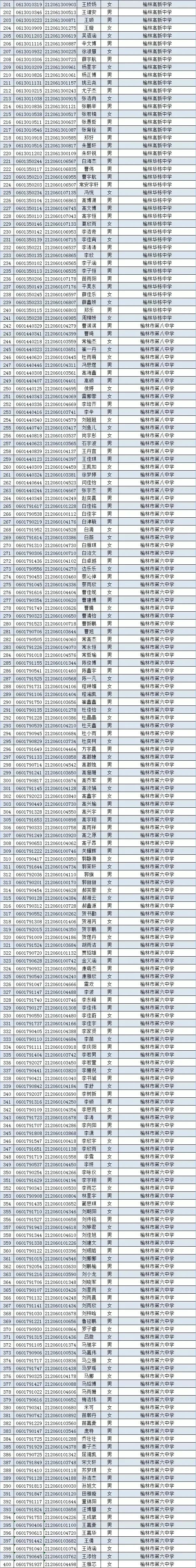 新鲜出炉2021年榆林各校中考录取分数线公布