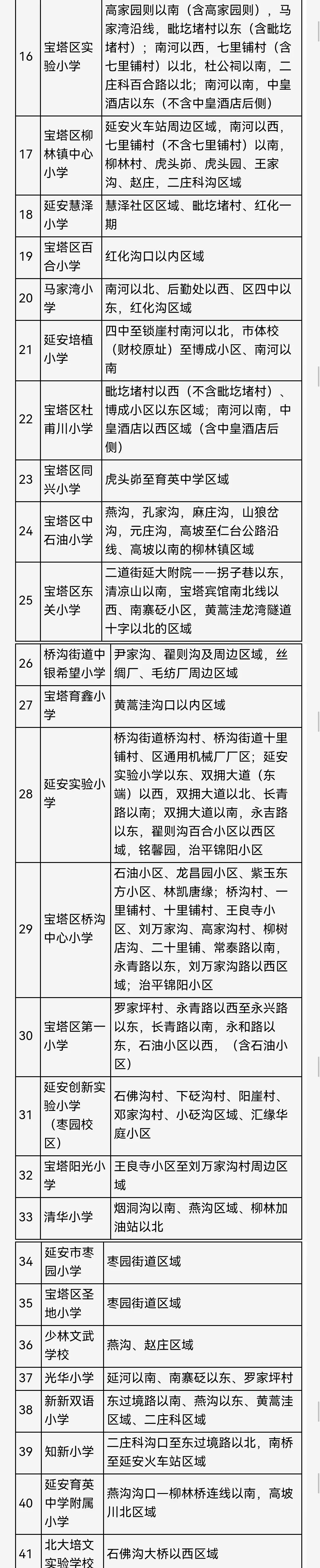 定啦2021年延安城区小学学区划分新鲜出炉啦赶快转发有需要的人