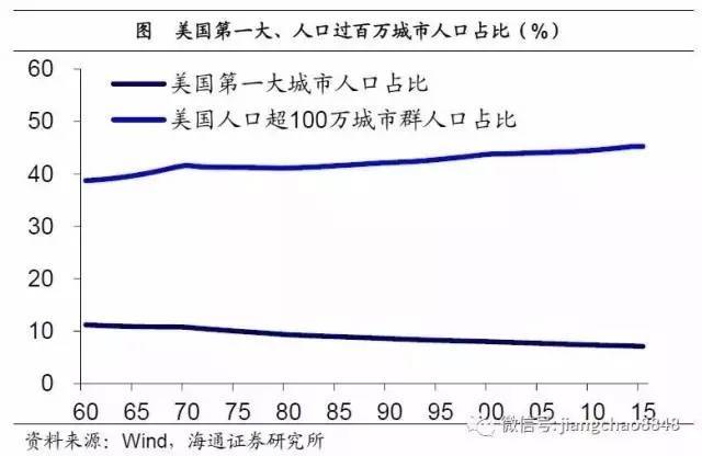 注意！三四线城市的房子，可能是最危险的资产