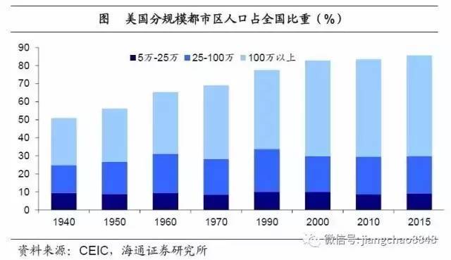 注意！三四线城市的房子，可能是最危险的资产