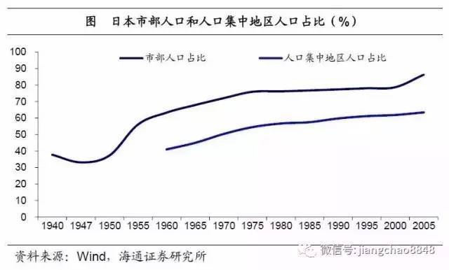 注意！三四线城市的房子，可能是最危险的资产