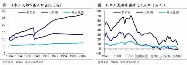注意！三四线城市的房子，可能是最危险的资产