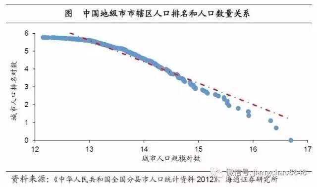 注意！三四线城市的房子，可能是最危险的资产