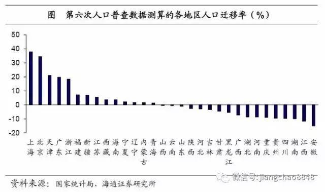 注意！三四线城市的房子，可能是最危险的资产
