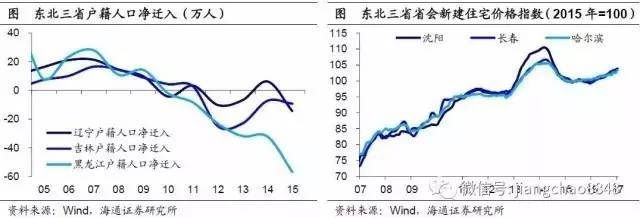 注意！三四线城市的房子，可能是最危险的资产