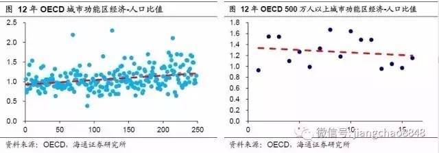 注意！三四线城市的房子，可能是最危险的资产