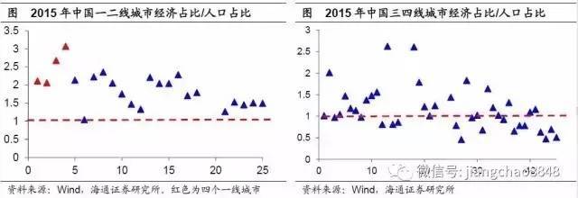 注意！三四线城市的房子，可能是最危险的资产