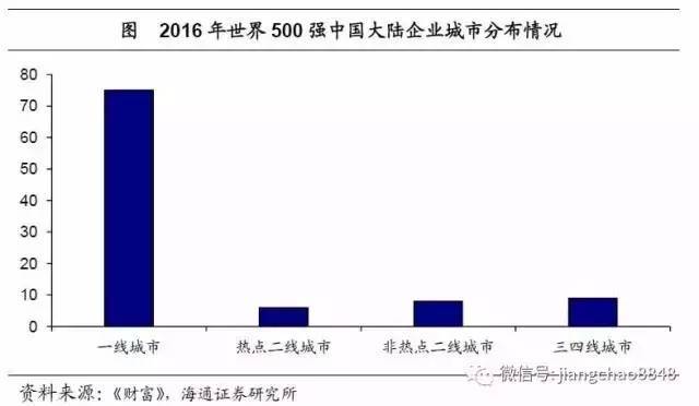 注意！三四线城市的房子，可能是最危险的资产