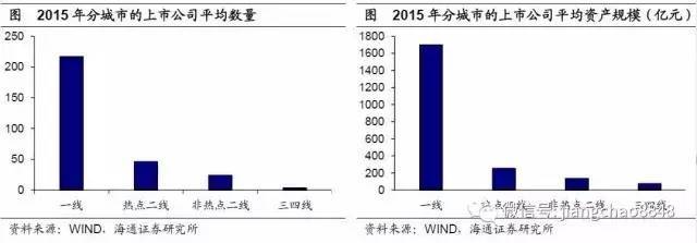注意！三四线城市的房子，可能是最危险的资产