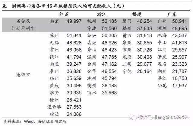 注意！三四线城市的房子，可能是最危险的资产
