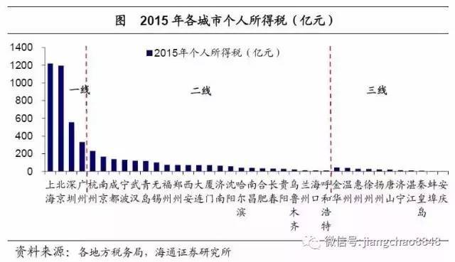 注意！三四线城市的房子，可能是最危险的资产