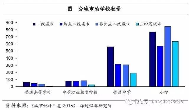 注意！三四线城市的房子，可能是最危险的资产