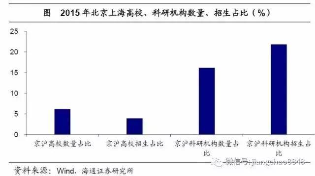 注意！三四线城市的房子，可能是最危险的资产