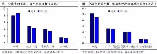 注意！三四线城市的房子，可能是最危险的资产