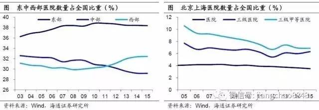 注意！三四线城市的房子，可能是最危险的资产