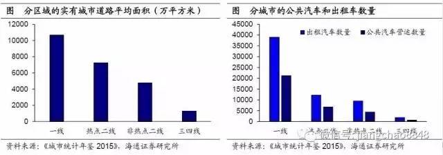 注意！三四线城市的房子，可能是最危险的资产