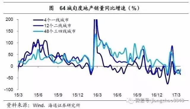 注意！三四线城市的房子，可能是最危险的资产