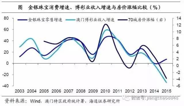 注意！三四线城市的房子，可能是最危险的资产