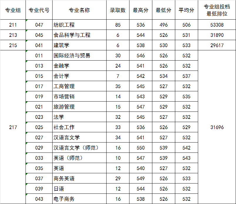 五邑大学排名_五邑大学