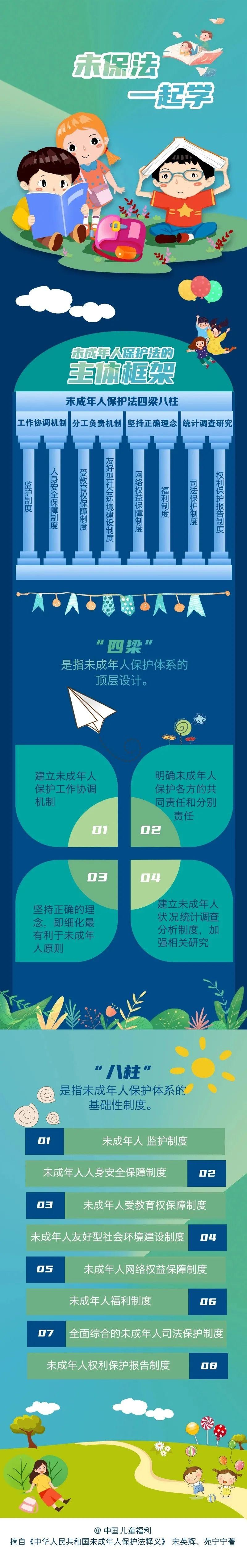 图解|未成年人保护法一起学