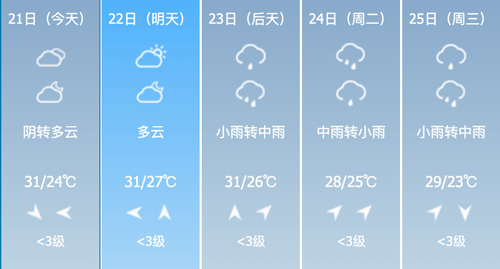 12号台风奥麦斯来了常州的天气将