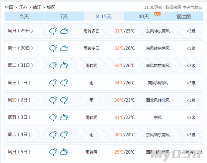 ℃以上据镇江天气预报显示短期内天气还是比较闷热仍处于夏季虽然有