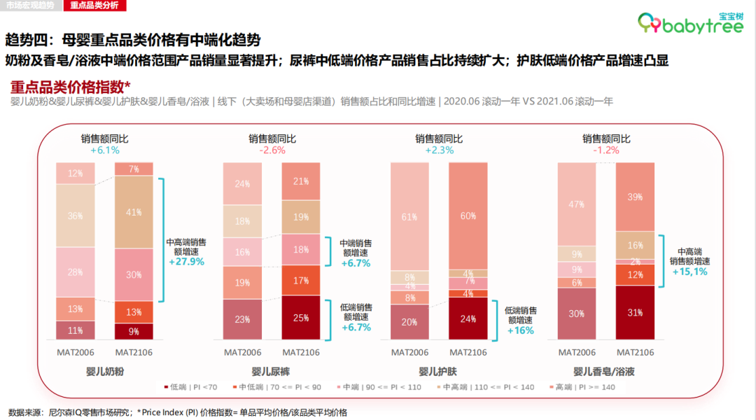 品质与性价比共存 正成为纸尿裤品牌的新思考方向