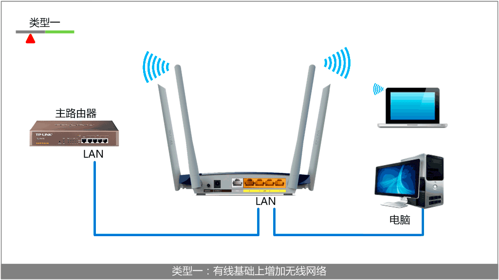 家里的路由器多久关一次比较合适?