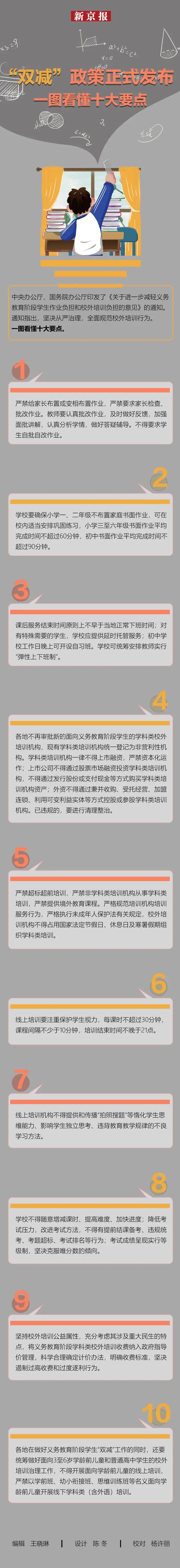 常识积累双减政策10大要点及学科类范围