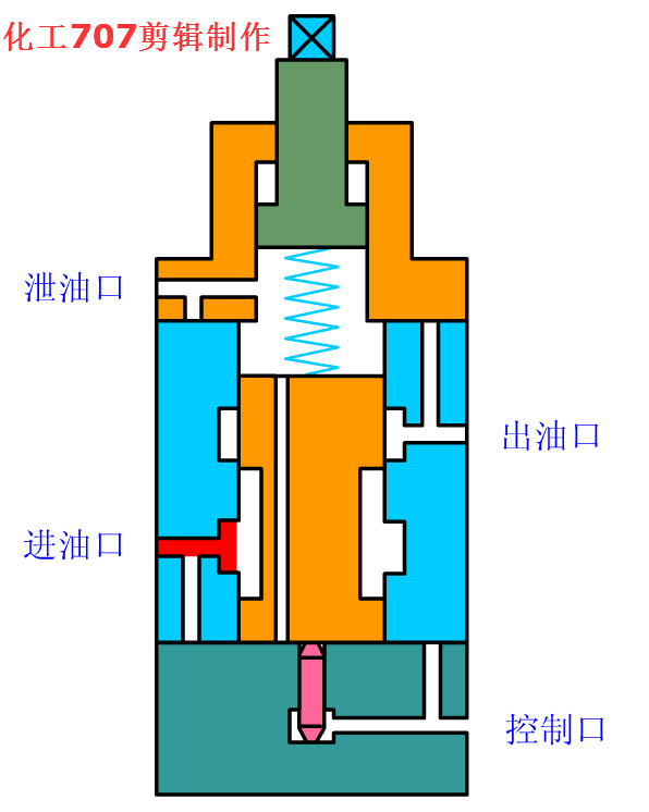 【动图赏析】38张经典阀门动图,带你轻松看懂各种阀