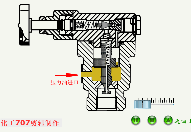 【动图赏析】38张经典阀门动图,带你轻松看懂各种阀