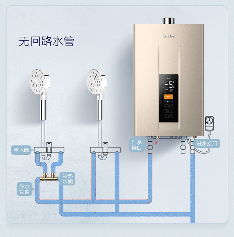 这个是安装零冷水热水器的充分条件.