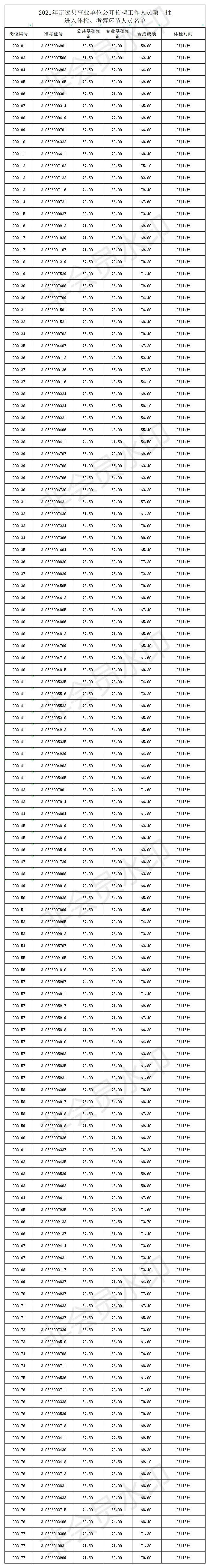 2《2021年定远县事业单位公开招聘工作人员政审考察表》