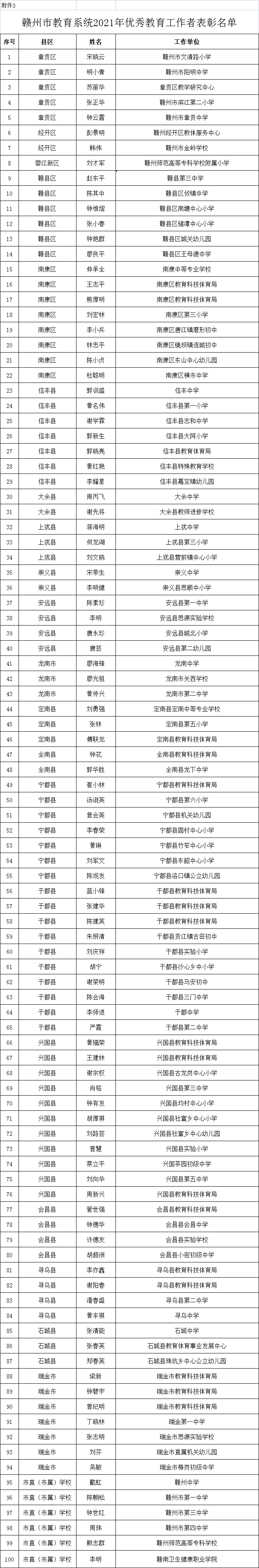 人"优秀教师"称号 授予丁力等 298 人"优秀班主任"称号 授予宋晓云等