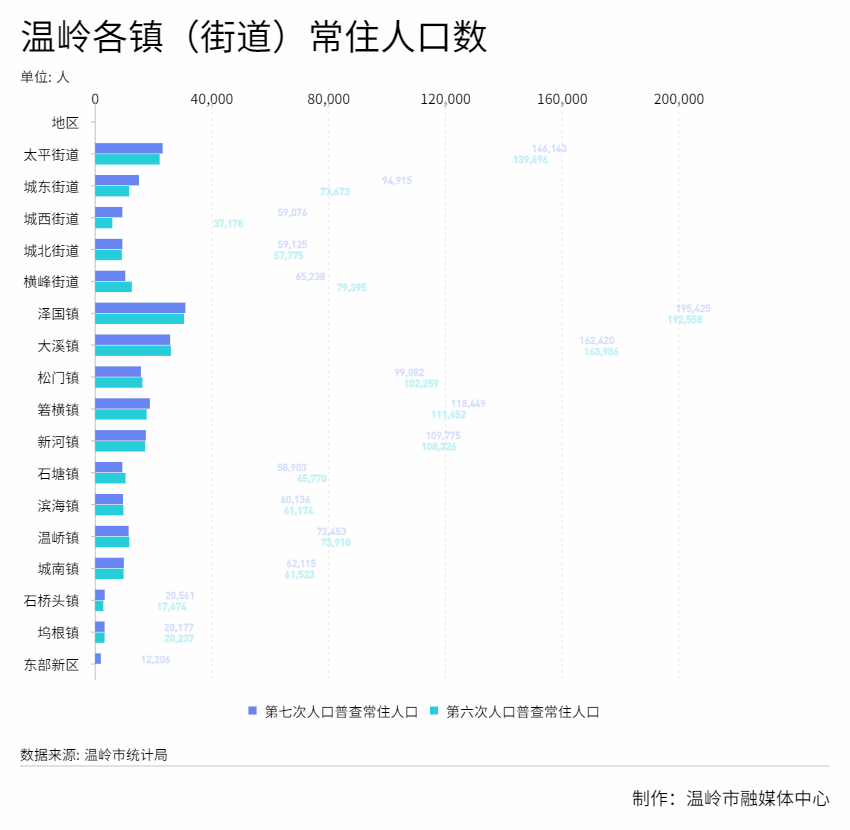 温岭石粘多少人口_温岭石粘哪里有夜市(2)