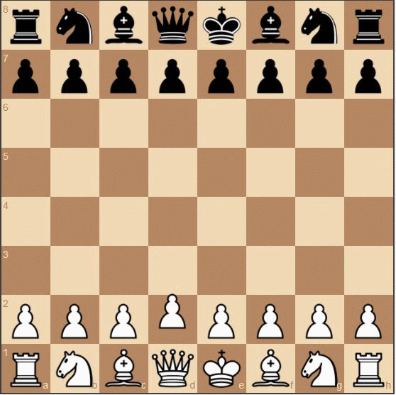国际象棋每个棋子的由来