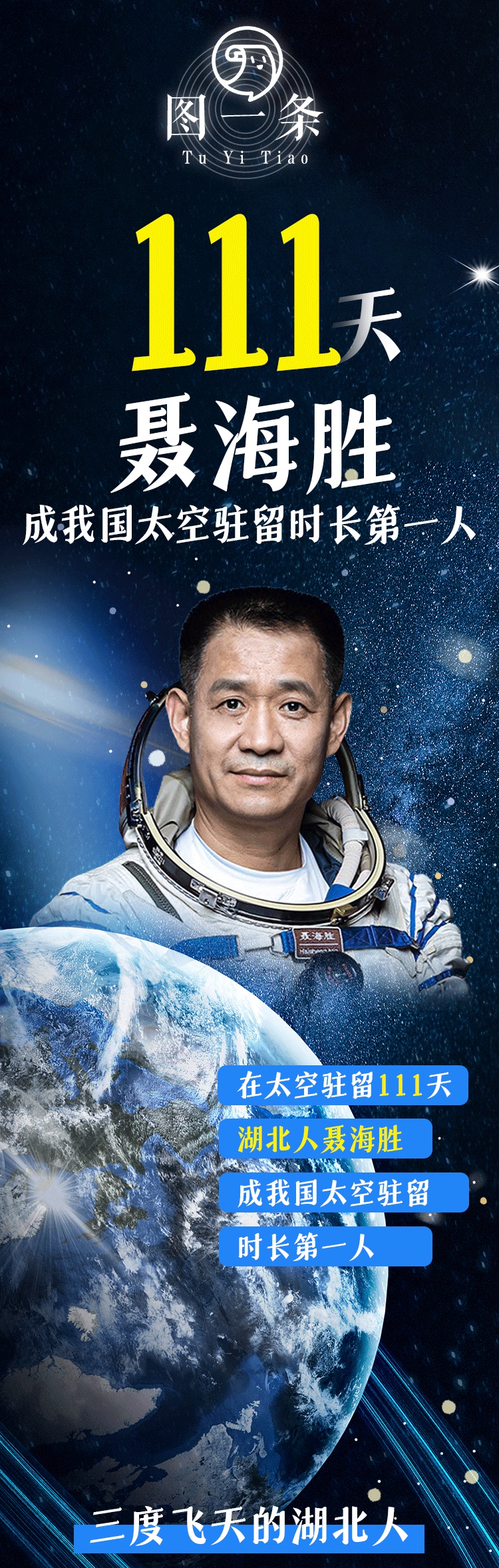 111天,聂海胜成我国太空驻留时长第一人|图一条_腾讯新闻