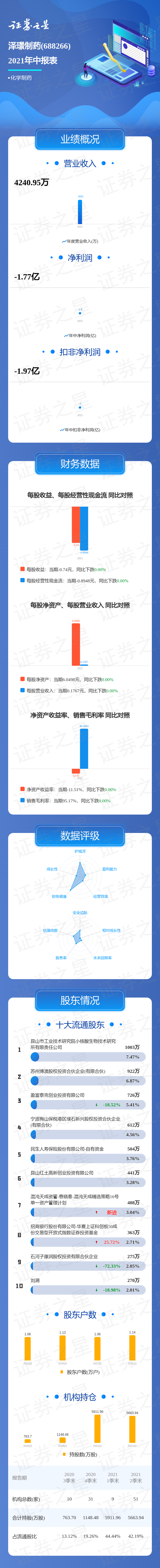 一图读懂泽�Z制药2021年中报